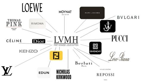 lvmh brands owner|lvmh maisons list.